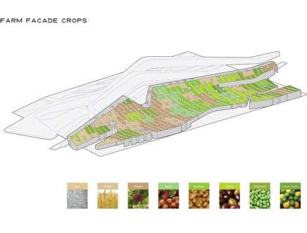 farm the gap b
