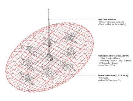 James LENG, "Point Cloud."