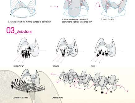 Synthesis Design + Architecture, "Tensioned Relaxations."