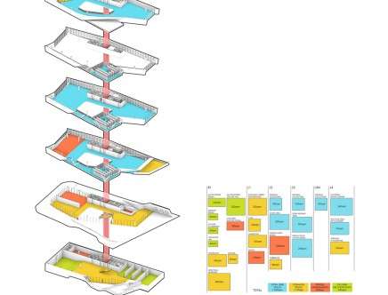 WAWRZEŃCZYK, COLOP MORALES, EASTER, & YAU, "Daegu Gosan Library." Program distribution diagram.