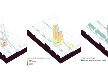 Brian RICHTER, "LIVE. LEARN. WORK: University as social and cultural catalyst." Diagrams.