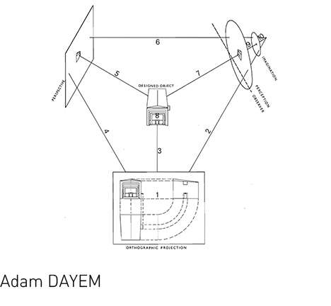 Fig. 1: Robin Evans, Projection and its Analogues: The Arrested Image.