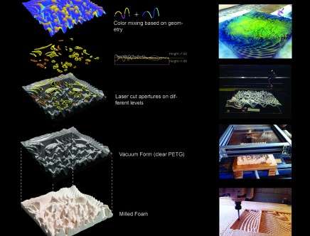 Yueming ZHOU & Yunyun HUANG, "Multi-directional Sourcefields." Fabrication process.