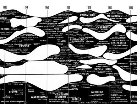 Charles Jencks’s “Evolutionary Tree to the Year 2000,” as published in Architecture 2000: Predictions and Methods (1971).