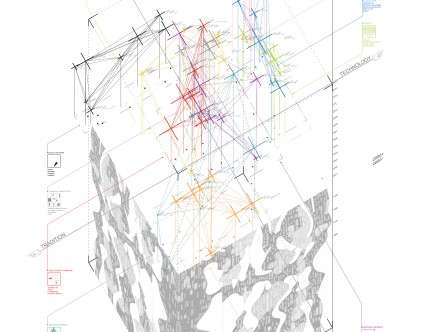 CLOUD diagram of architectural discourses.
