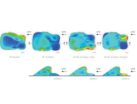 GURBAY, MA, VINAYAK, & YU, "Aerodynamic Microclimate."