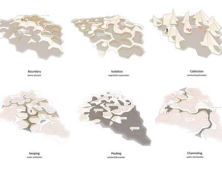 Justin HATTENDORF & Gillian SHAFFER, "The City and its Double." Landscape strategy.