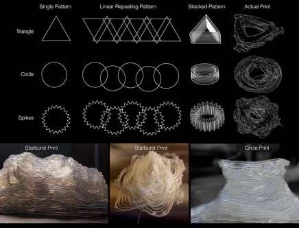 Jeff MAESHIRO, Mary SEK, & Jia WU, "Geoweaver." Print patterns.