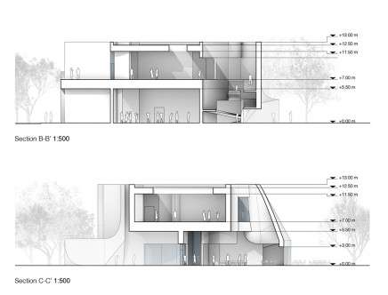 Preliminary Research Office, "Bulging Wall(s): Bauhaus Museum Dessau." Section.